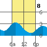 Tide chart for Davis Slough, San Joaquin River Delta, California on 2022/03/8