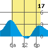 Tide chart for Davis Slough, California on 2022/05/17
