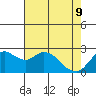 Tide chart for Davis Slough, California on 2022/05/9