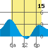 Tide chart for Davis Slough, San Joaquin River Delta, California on 2022/06/15