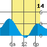 Tide chart for Davis Slough, San Joaquin River Delta, California on 2022/07/14