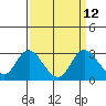 Tide chart for Davis Slough, California on 2022/09/12