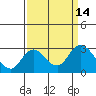 Tide chart for Davis Slough, California on 2022/09/14
