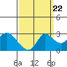 Tide chart for Davis Slough, California on 2022/09/22