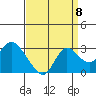 Tide chart for Davis Slough, California on 2022/09/8