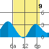 Tide chart for Davis Slough, California on 2022/09/9