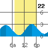 Tide chart for Davis Slough, California on 2022/10/22