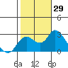 Tide chart for Davis Slough, California on 2022/10/29