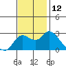 Tide chart for Davis Slough, San Joaquin River Delta, California on 2022/11/12