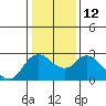 Tide chart for Davis Slough, San Joaquin River Delta, California on 2023/01/12