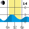 Tide chart for Davis Slough, San Joaquin River Delta, California on 2023/01/14