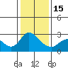 Tide chart for Davis Slough, San Joaquin River Delta, California on 2023/01/15