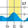Tide chart for Davis Slough, San Joaquin River Delta, California on 2023/01/17