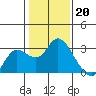 Tide chart for Davis Slough, San Joaquin River Delta, California on 2023/01/20