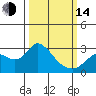 Tide chart for Davis Slough, California on 2023/03/14