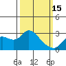 Tide chart for Davis Slough, California on 2023/03/15