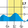 Tide chart for Davis Slough, California on 2023/03/17
