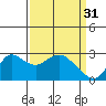 Tide chart for Davis Slough, California on 2023/03/31