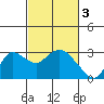 Tide chart for Davis Slough, California on 2023/03/3