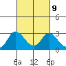Tide chart for Davis Slough, California on 2023/03/9