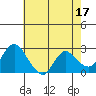 Tide chart for Davis Slough, San Joaquin River Delta, California on 2023/05/17