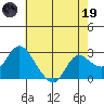 Tide chart for Davis Slough, San Joaquin River Delta, California on 2023/05/19