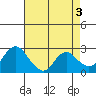 Tide chart for Davis Slough, San Joaquin River Delta, California on 2023/05/3