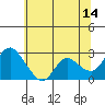 Tide chart for Davis Slough, San Joaquin River Delta, California on 2023/06/14