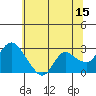 Tide chart for Davis Slough, San Joaquin River Delta, California on 2023/06/15