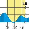 Tide chart for Davis Slough, San Joaquin River Delta, California on 2023/06/16