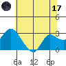 Tide chart for Davis Slough, San Joaquin River Delta, California on 2023/06/17