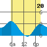 Tide chart for Davis Slough, San Joaquin River Delta, California on 2023/06/20