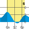 Tide chart for Davis Slough, San Joaquin River Delta, California on 2023/06/6