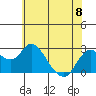 Tide chart for Davis Slough, San Joaquin River Delta, California on 2023/06/8