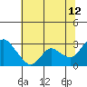 Tide chart for Davis Slough, San Joaquin River Delta, California on 2023/07/12