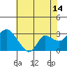 Tide chart for Davis Slough, San Joaquin River Delta, California on 2023/07/14
