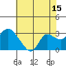 Tide chart for Davis Slough, San Joaquin River Delta, California on 2023/07/15