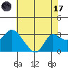 Tide chart for Davis Slough, San Joaquin River Delta, California on 2023/07/17