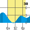 Tide chart for Davis Slough, San Joaquin River Delta, California on 2023/07/30