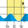 Tide chart for Davis Slough, San Joaquin River Delta, California on 2023/07/8