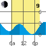 Tide chart for Davis Slough, San Joaquin River Delta, California on 2023/07/9