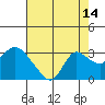 Tide chart for Davis Slough, San Joaquin River Delta, California on 2023/08/14