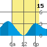Tide chart for Davis Slough, San Joaquin River Delta, California on 2023/08/15