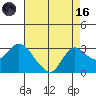 Tide chart for Davis Slough, San Joaquin River Delta, California on 2023/08/16