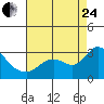 Tide chart for Davis Slough, San Joaquin River Delta, California on 2023/08/24