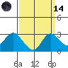 Tide chart for Davis Slough, San Joaquin River Delta, California on 2023/09/14