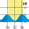 Tide chart for Davis Slough, San Joaquin River Delta, California on 2023/09/16