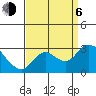 Tide chart for Davis Slough, San Joaquin River Delta, California on 2023/09/6
