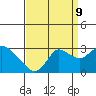 Tide chart for Davis Slough, San Joaquin River Delta, California on 2023/09/9