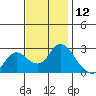 Tide chart for Davis Slough, San Joaquin River Delta, California on 2023/11/12